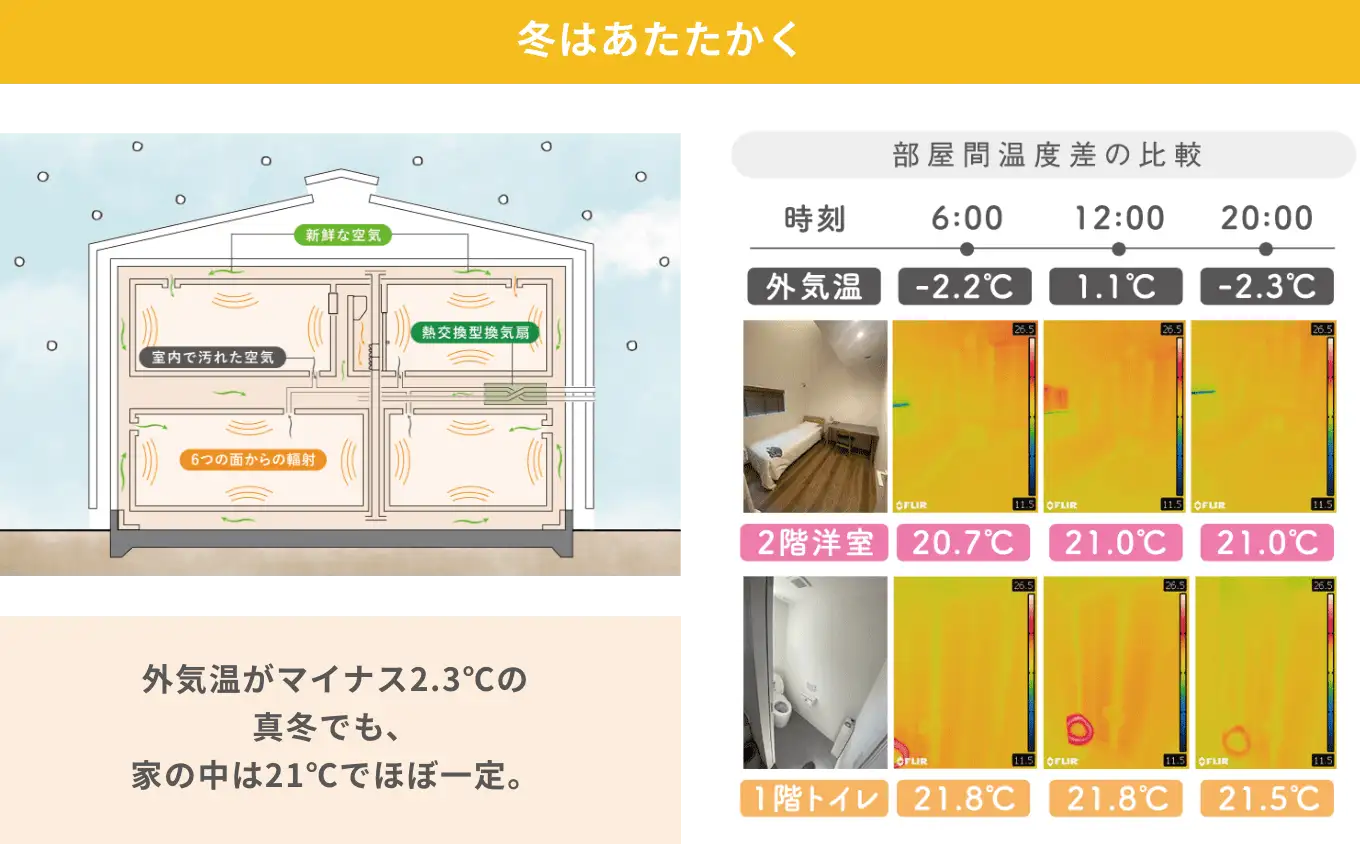 冬はあたたかく