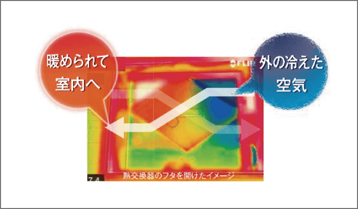 温度や湿度もコントロール