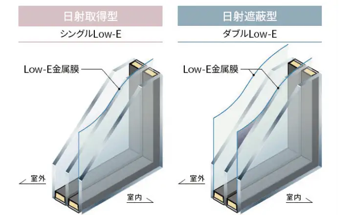 快適を実現するために家の中でもガラスを使い分け
