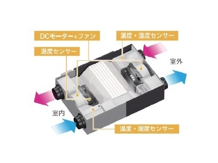 熱交換型換気扇