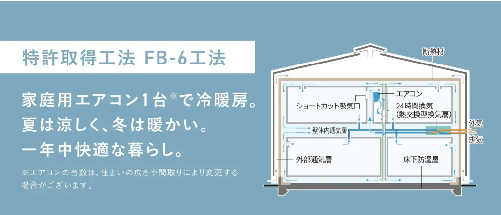 特許取得の建築技術：FB-6工法